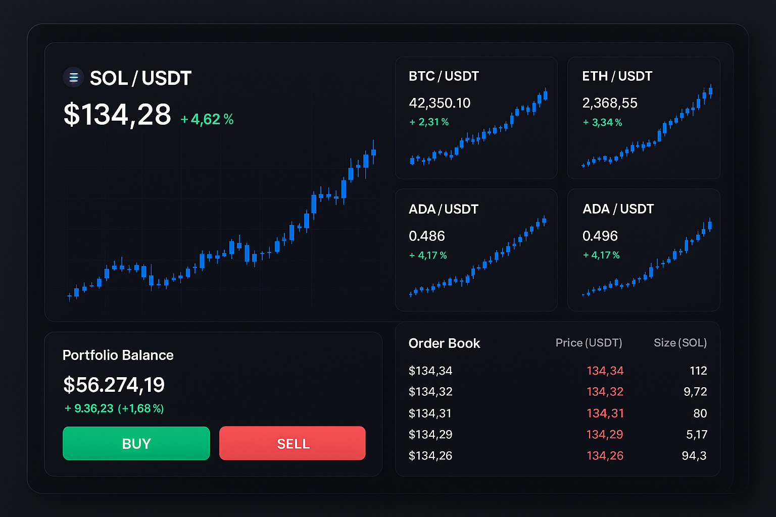 SOL/USDT trading portfolio interface